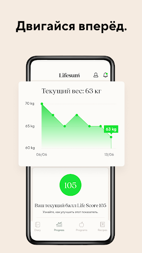 Lifesum: счетчик калорий